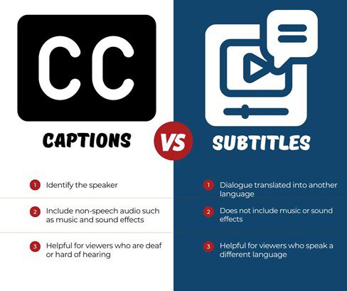 Closed Captioning vs Subtitles Differences & When to Use To Use Them