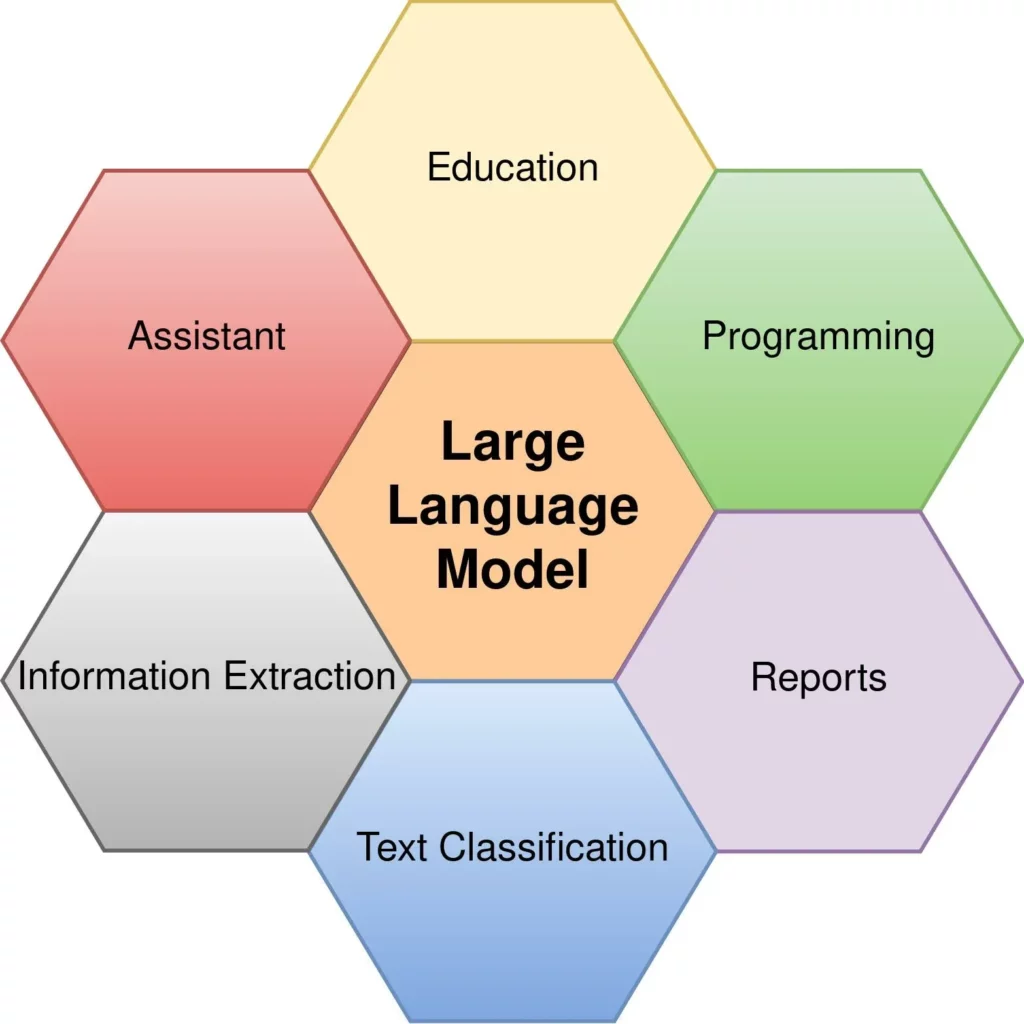 Language Model
