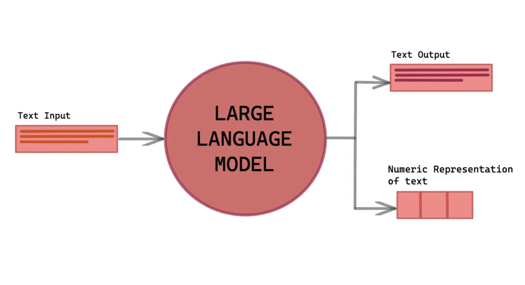 Modello linguistico