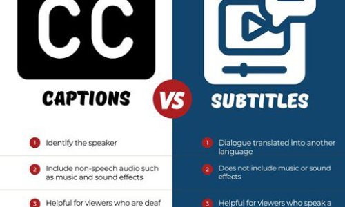 Closed Captioning vs Subtitles Differences & When to Use To Use Them